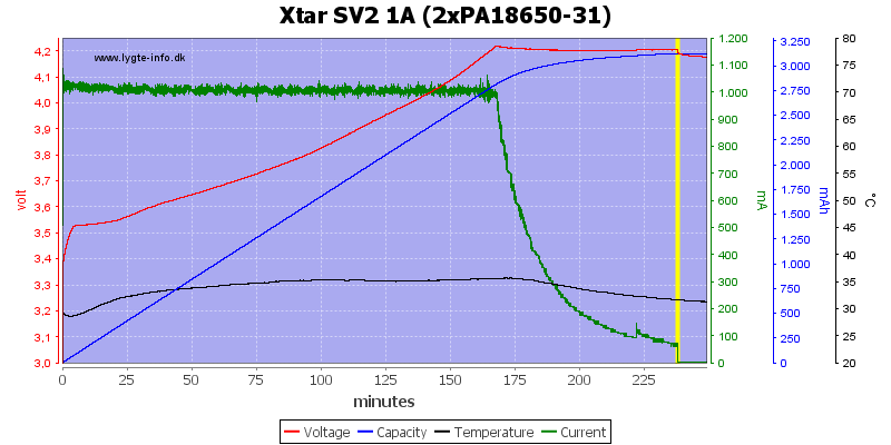 Xtar%20SV2%201A%20(2xPA18650-31)