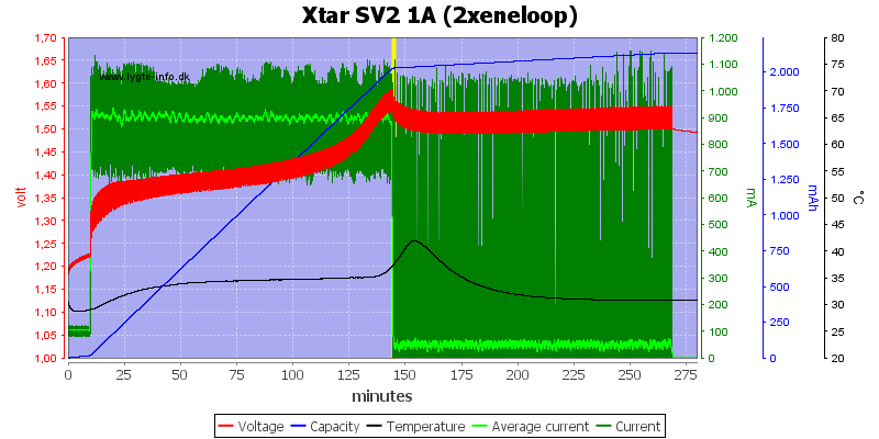 Xtar%20SV2%201A%20(2xeneloop)