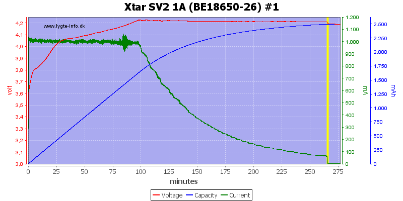 Xtar%20SV2%201A%20(BE18650-26)%20%231