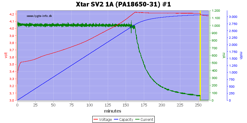 Xtar%20SV2%201A%20(PA18650-31)%20%231