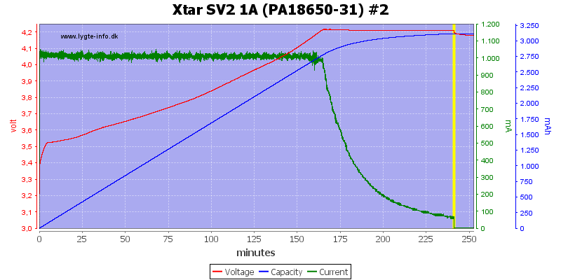 Xtar%20SV2%201A%20(PA18650-31)%20%232