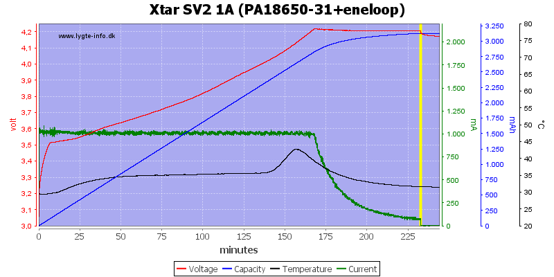 Xtar%20SV2%201A%20(PA18650-31+eneloop)