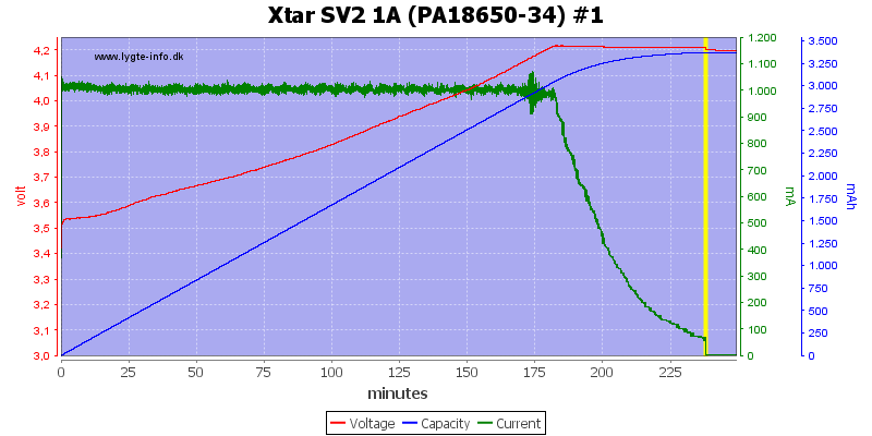 Xtar%20SV2%201A%20(PA18650-34)%20%231