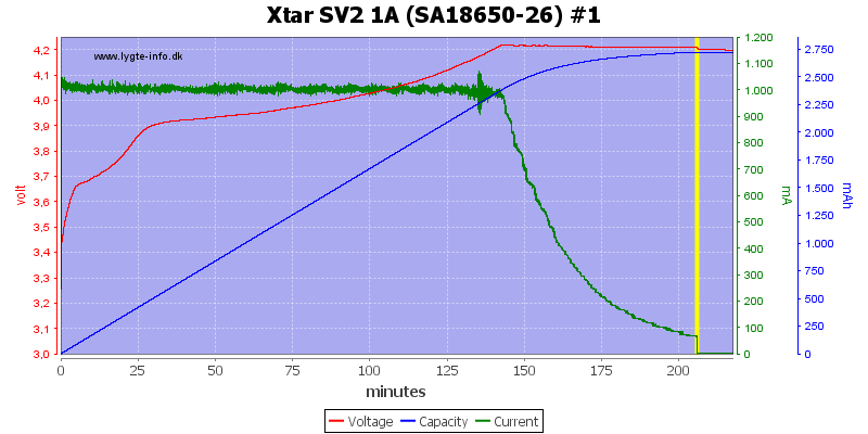 Xtar%20SV2%201A%20(SA18650-26)%20%231