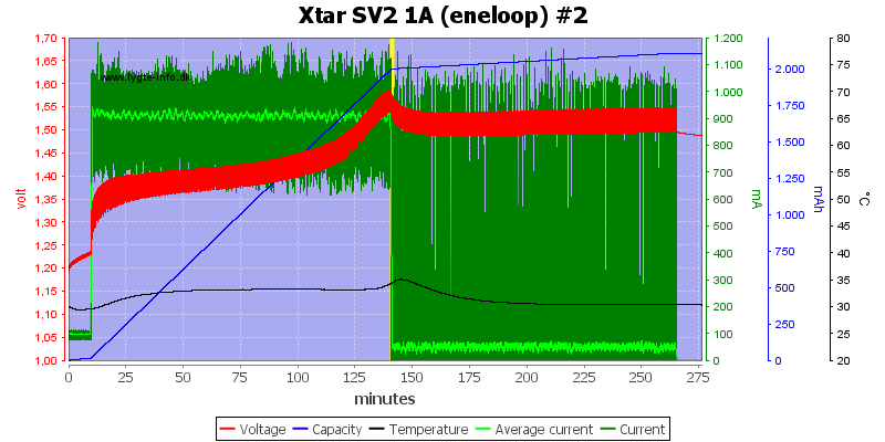 Xtar%20SV2%201A%20(eneloop)%20%232