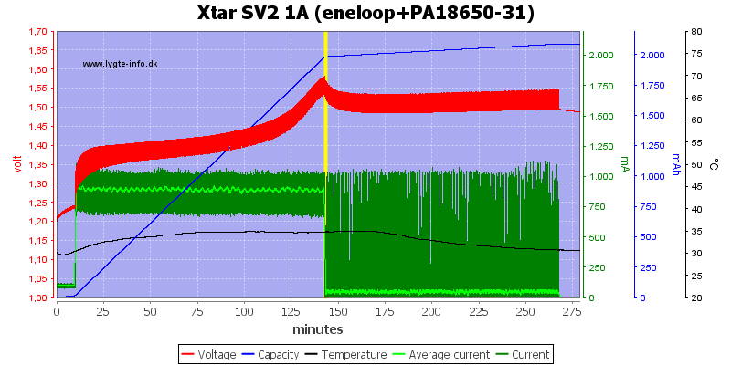 Xtar%20SV2%201A%20(eneloop+PA18650-31)