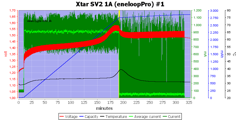 Xtar%20SV2%201A%20(eneloopPro)%20%231