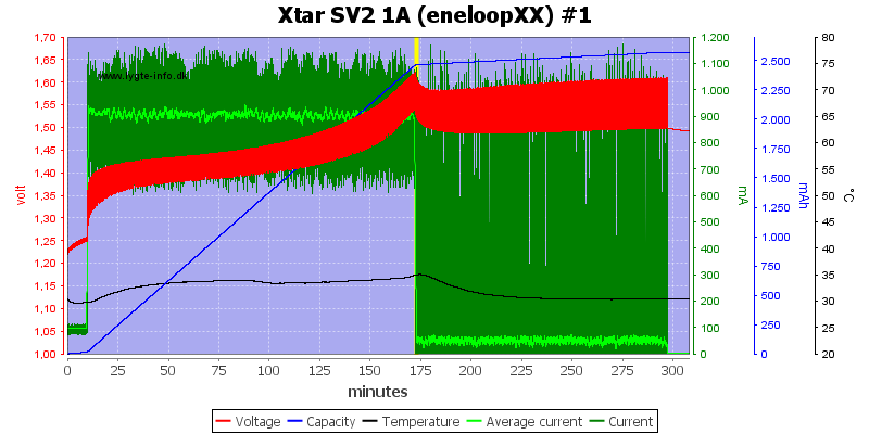 Xtar%20SV2%201A%20(eneloopXX)%20%231