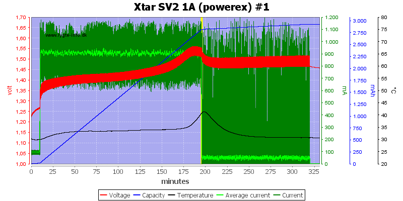 Xtar%20SV2%201A%20(powerex)%20%231