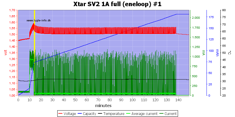 Xtar%20SV2%201A%20full%20(eneloop)%20%231