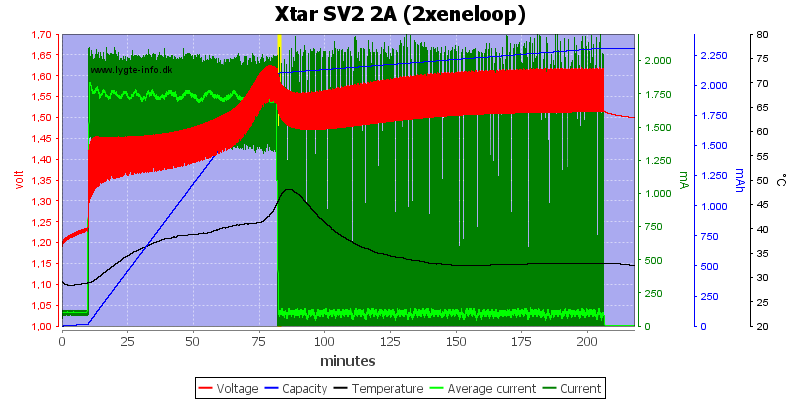 Xtar%20SV2%202A%20(2xeneloop)