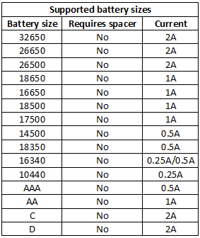 supportedBatterySizes