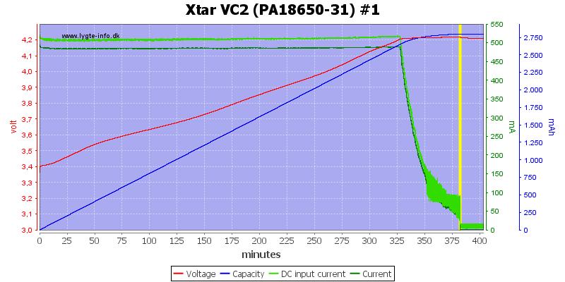 Xtar%20VC2%20(PA18650-31)%20%231