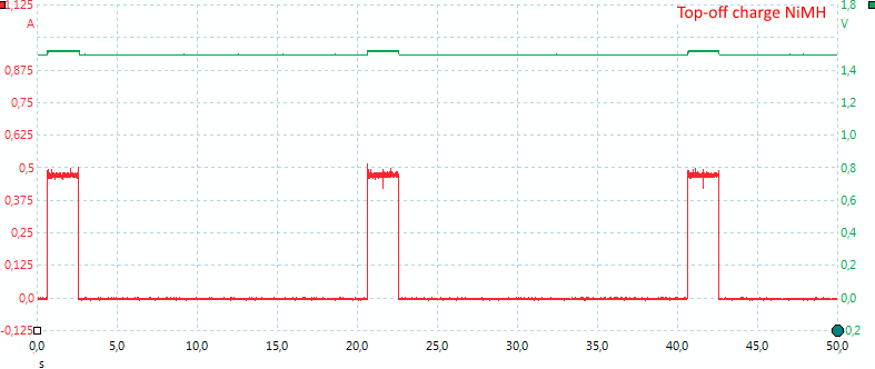 TopOffCharge