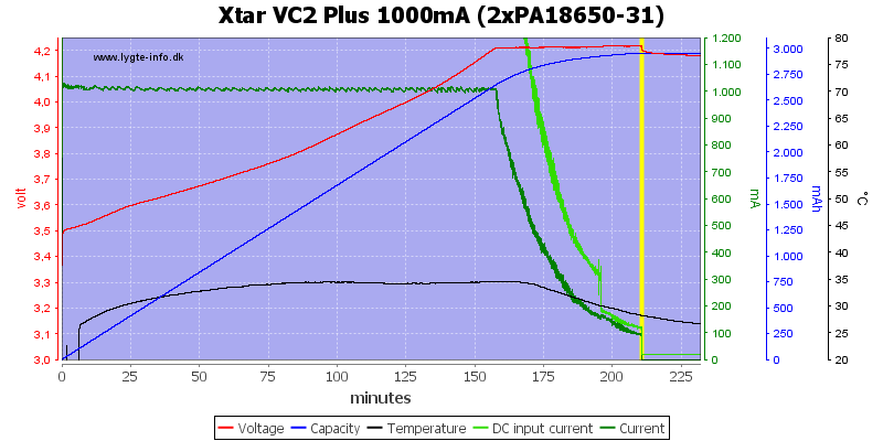 Xtar%20VC2%20Plus%201000mA%20(2xPA18650-31)