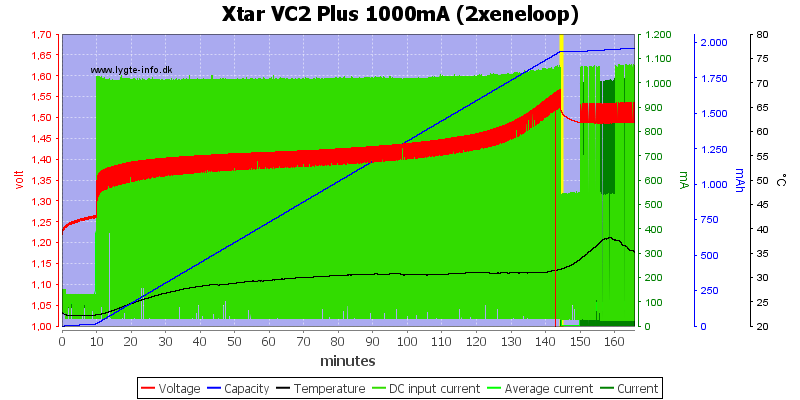 Xtar%20VC2%20Plus%201000mA%20(2xeneloop)