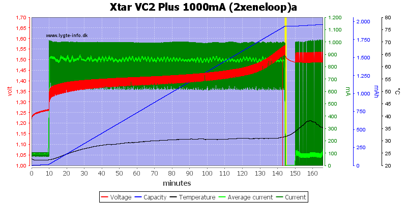 Xtar%20VC2%20Plus%201000mA%20(2xeneloop)a