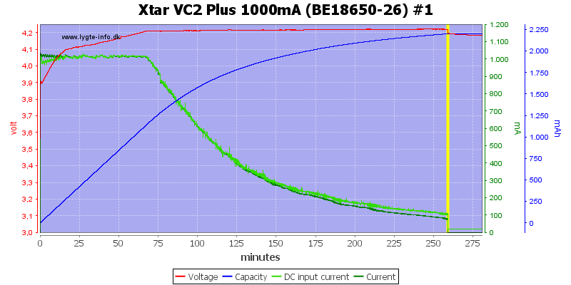 Xtar%20VC2%20Plus%201000mA%20(BE18650-26)%20%231