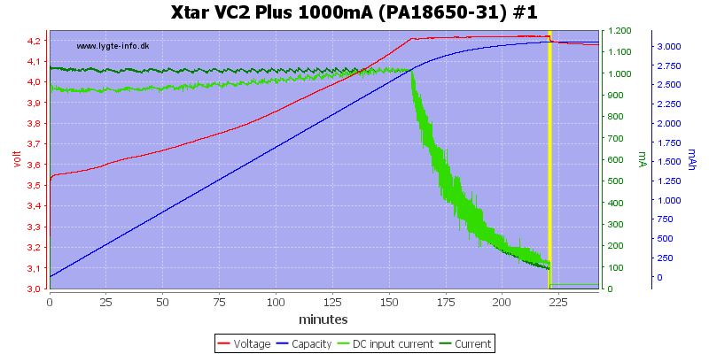 Xtar%20VC2%20Plus%201000mA%20(PA18650-31)%20%231