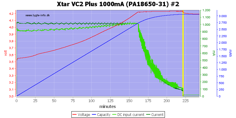 Xtar%20VC2%20Plus%201000mA%20(PA18650-31)%20%232
