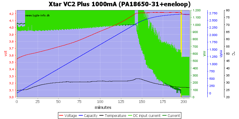 Xtar%20VC2%20Plus%201000mA%20(PA18650-31+eneloop)