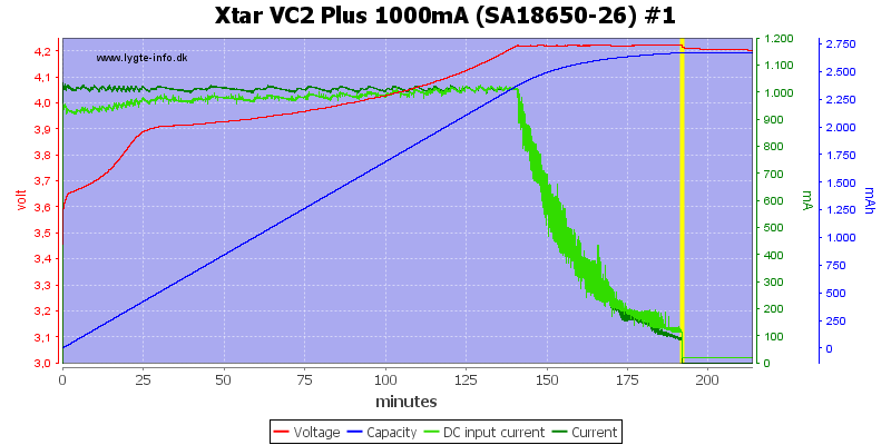 Xtar%20VC2%20Plus%201000mA%20(SA18650-26)%20%231