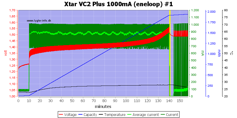 Xtar%20VC2%20Plus%201000mA%20(eneloop)%20%231