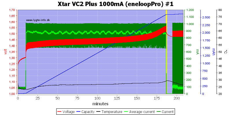 Xtar%20VC2%20Plus%201000mA%20(eneloopPro)%20%231
