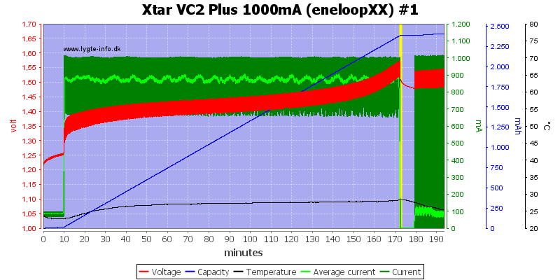 Xtar%20VC2%20Plus%201000mA%20(eneloopXX)%20%231