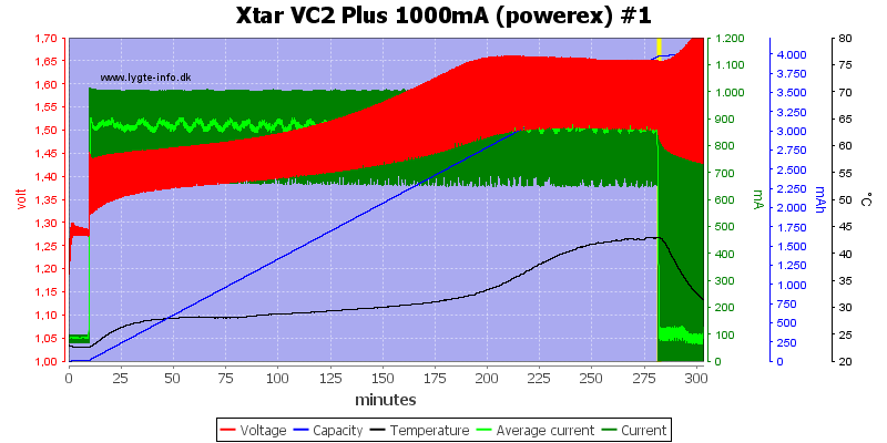 Xtar%20VC2%20Plus%201000mA%20(powerex)%20%231