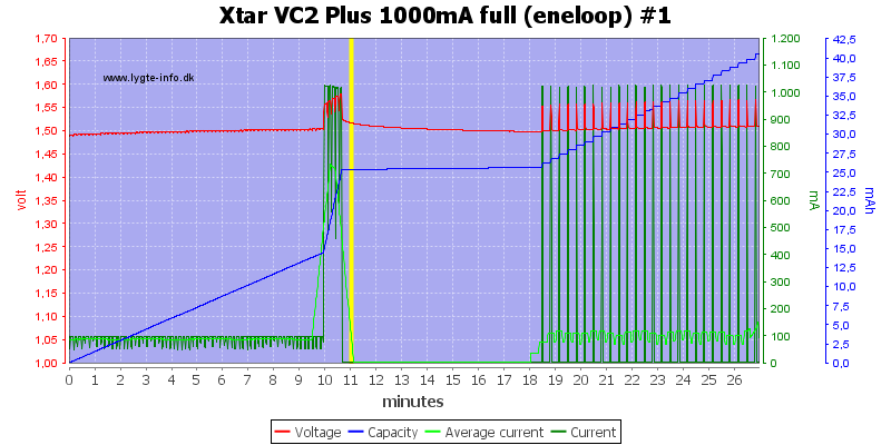 Xtar%20VC2%20Plus%201000mA%20full%20(eneloop)%20%231