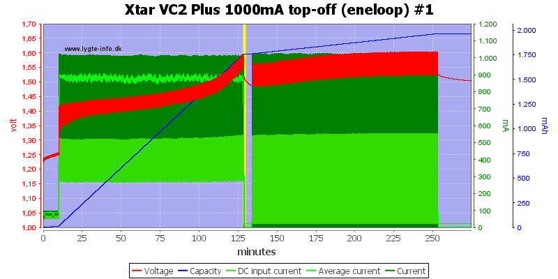 Xtar%20VC2%20Plus%201000mA%20top-off%20(eneloop)%20%231