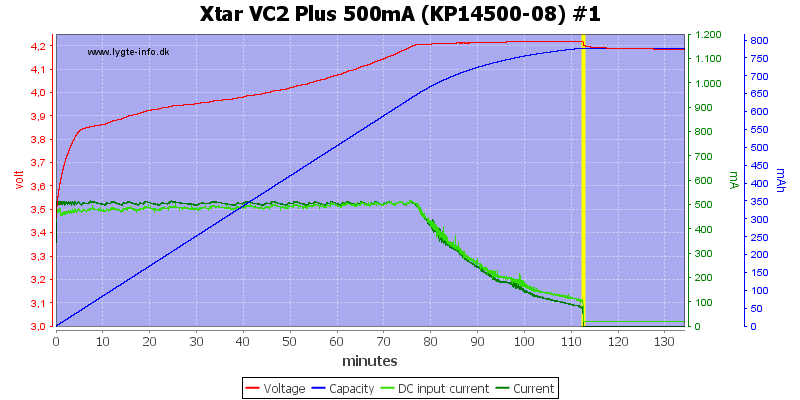 Xtar%20VC2%20Plus%20500mA%20(KP14500-08)%20%231