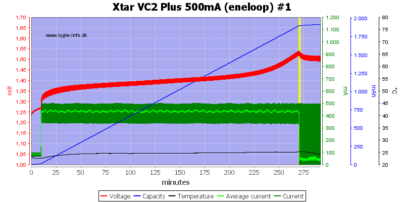 Xtar%20VC2%20Plus%20500mA%20(eneloop)%20%231