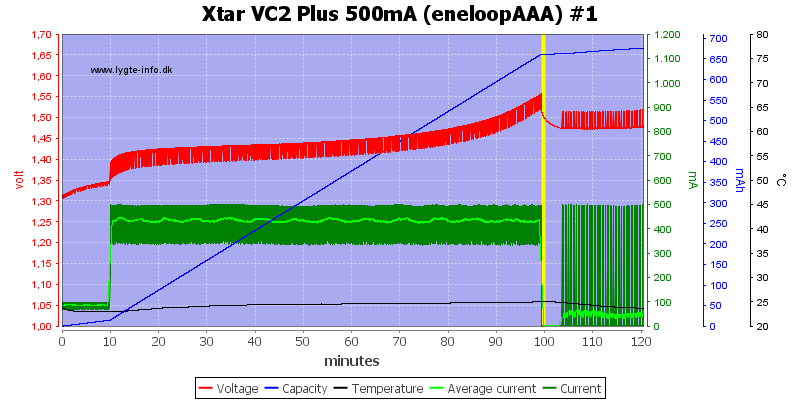 Xtar%20VC2%20Plus%20500mA%20(eneloopAAA)%20%231