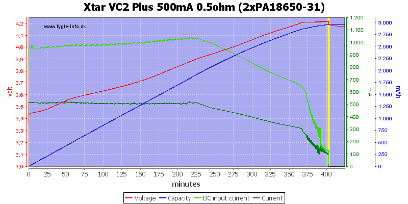 Xtar%20VC2%20Plus%20500mA%200.5ohm%20(2xPA18650-31)