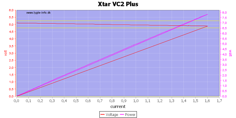 Xtar%20VC2%20Plus%20load%20sweep