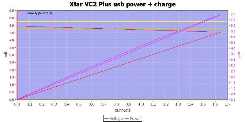 Xtar%20VC2%20Plus%20usb%20power%20+%20charge%20load%20sweep