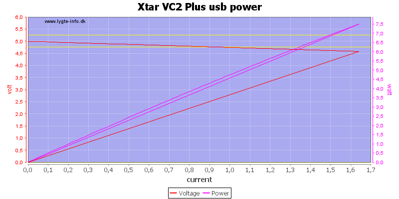 Xtar%20VC2%20Plus%20usb%20power%20load%20sweep