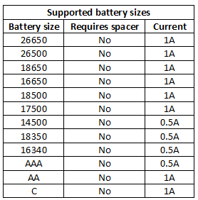 supportedBatterySizes