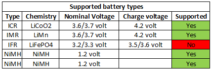 supportedBatteryTypes