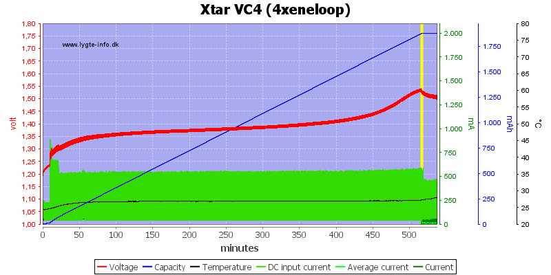 Xtar%20VC4%20(4xeneloop)