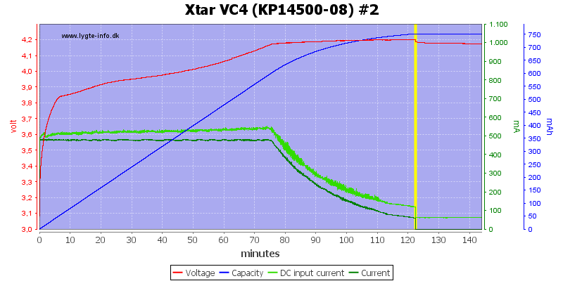Xtar%20VC4%20(KP14500-08)%20%232