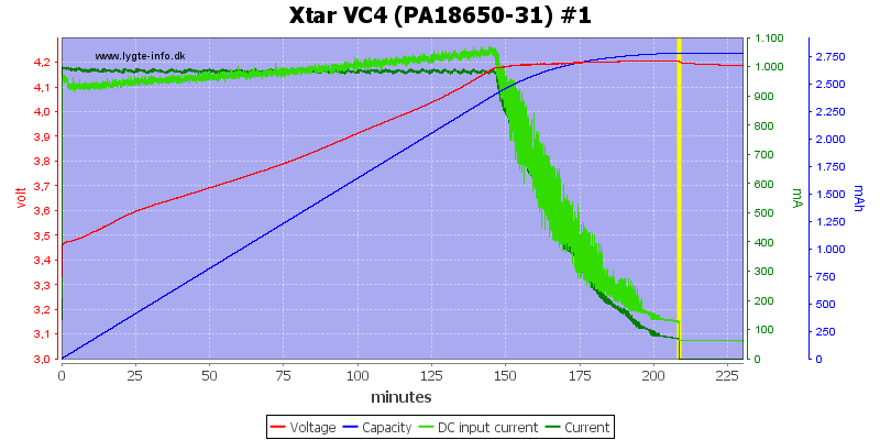 Die Top Testsieger - Suchen Sie auf dieser Seite die Xtar vc4 test Ihren Wünschen entsprechend