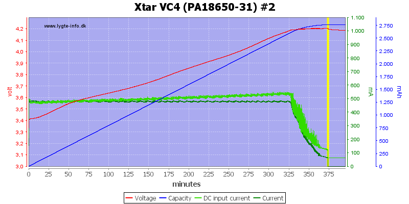 Xtar%20VC4%20(PA18650-31)%20%232