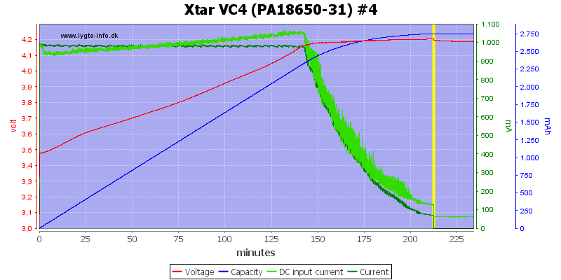 Xtar%20VC4%20(PA18650-31)%20%234