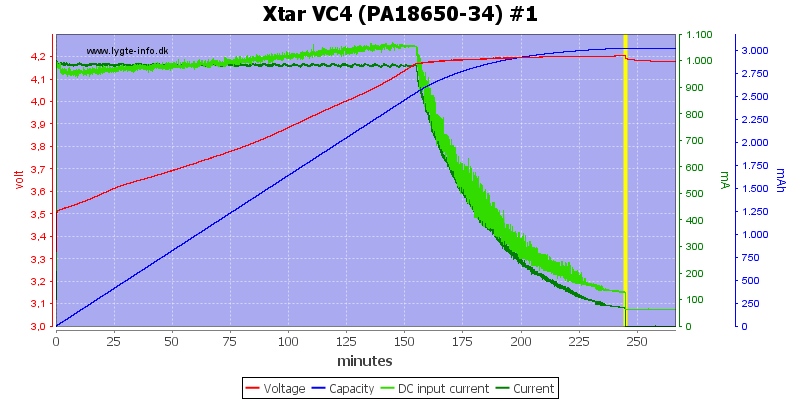 Xtar%20VC4%20(PA18650-34)%20%231