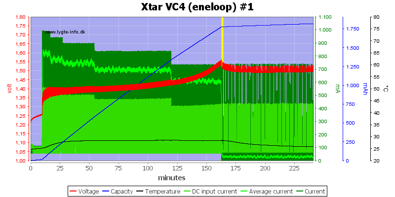 Xtar%20VC4%20(eneloop)%20%231