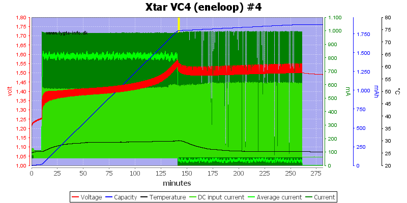 Xtar%20VC4%20(eneloop)%20%234