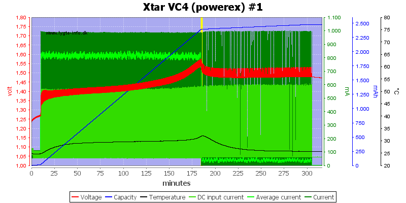 Xtar%20VC4%20(powerex)%20%231
